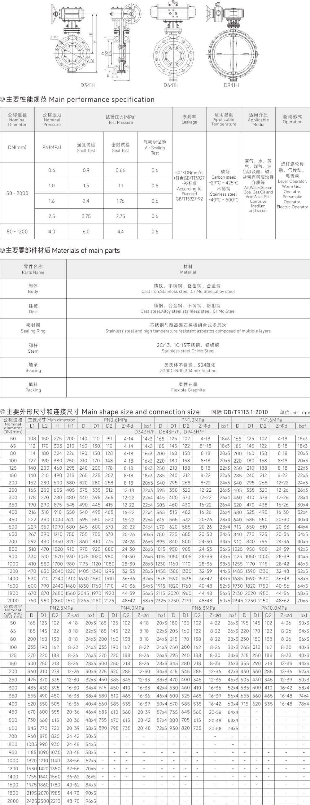 上海中沪阀门(集团)有限公司