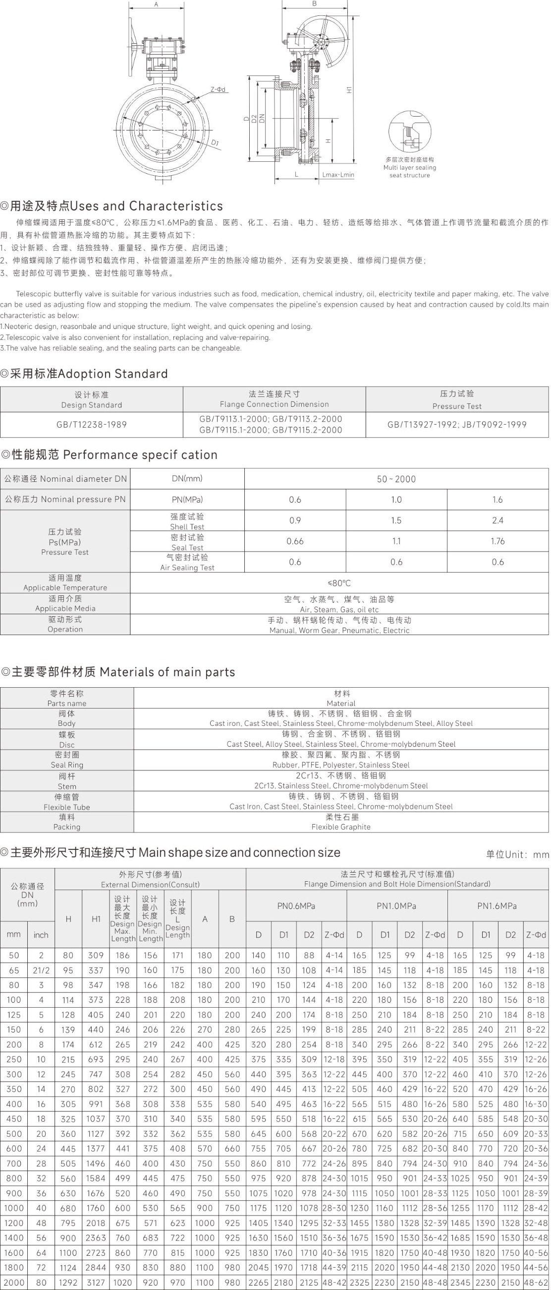 上海中沪阀门(集团)有限公司