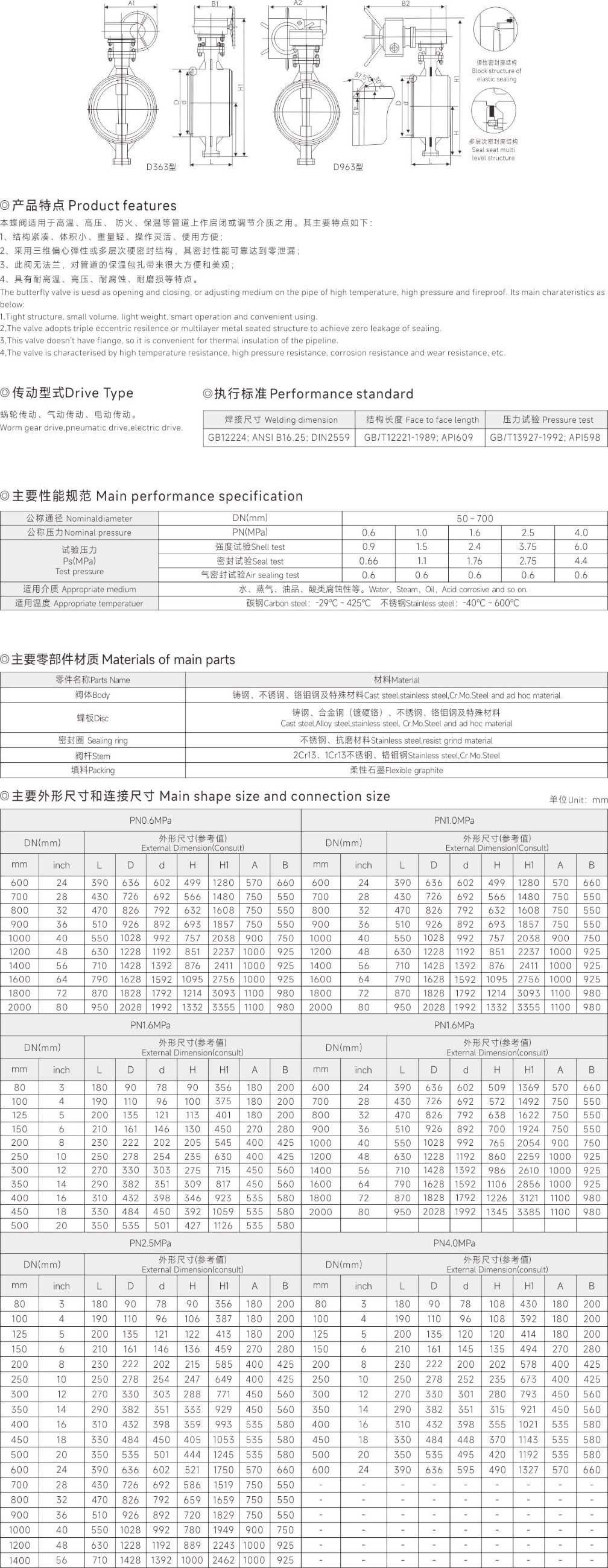 上海中沪阀门(集团)有限公司