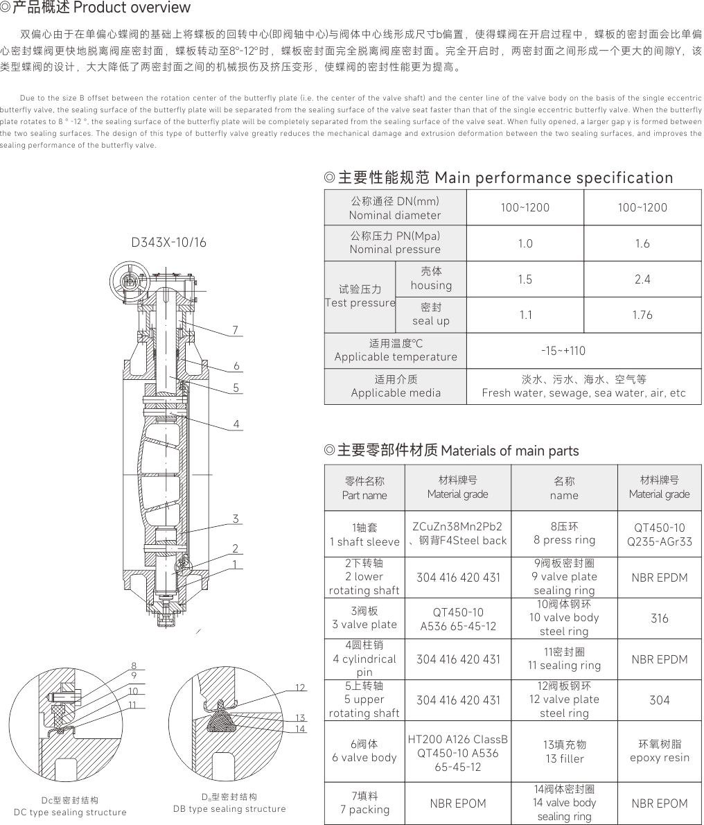 上海中沪阀门(集团)有限公司