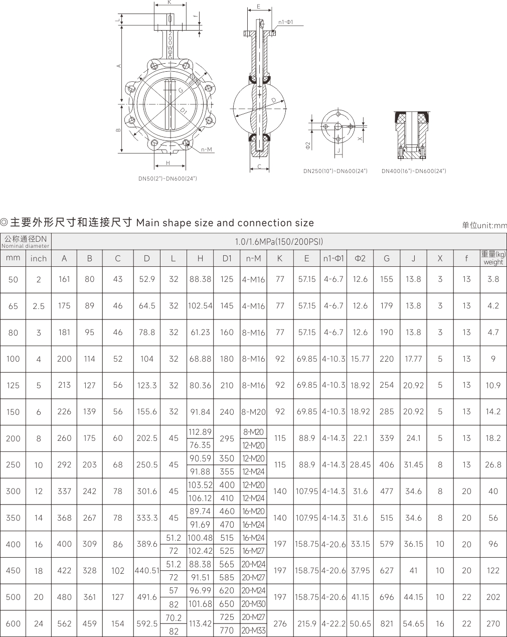 上海中沪阀门(集团)有限公司