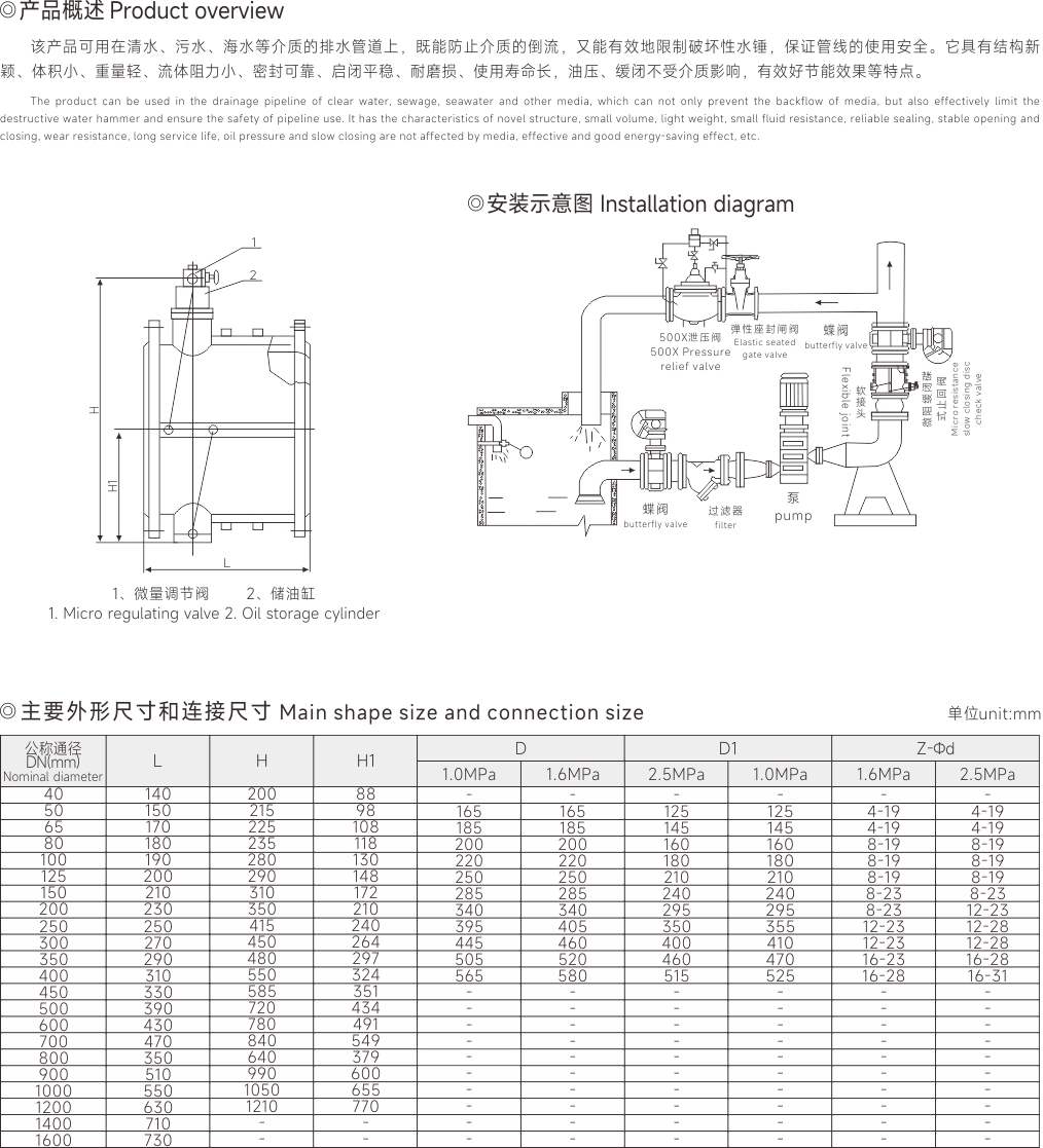 上海中沪阀门(集团)有限公司