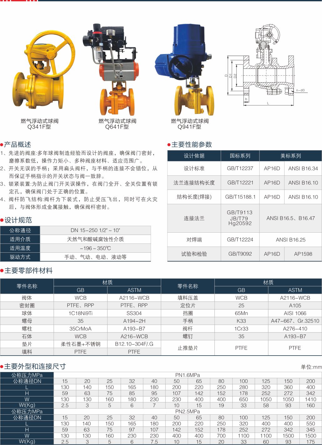 上海中沪阀门(集团)有限公司