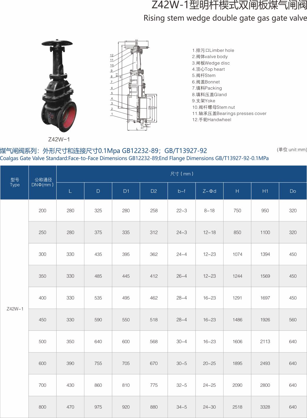 上海中沪阀门(集团)有限公司